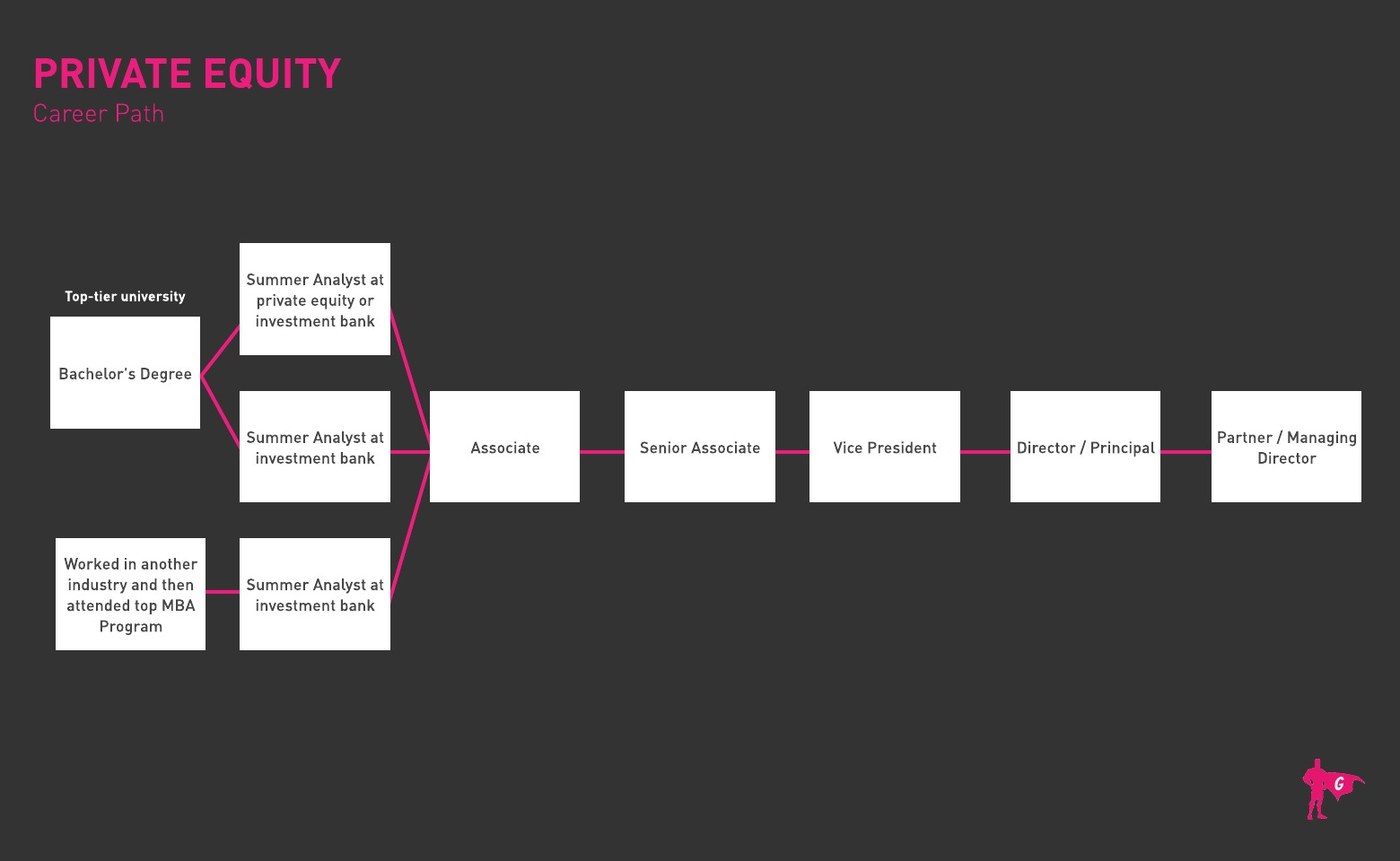 Lộ trình Gladeo Private Equity