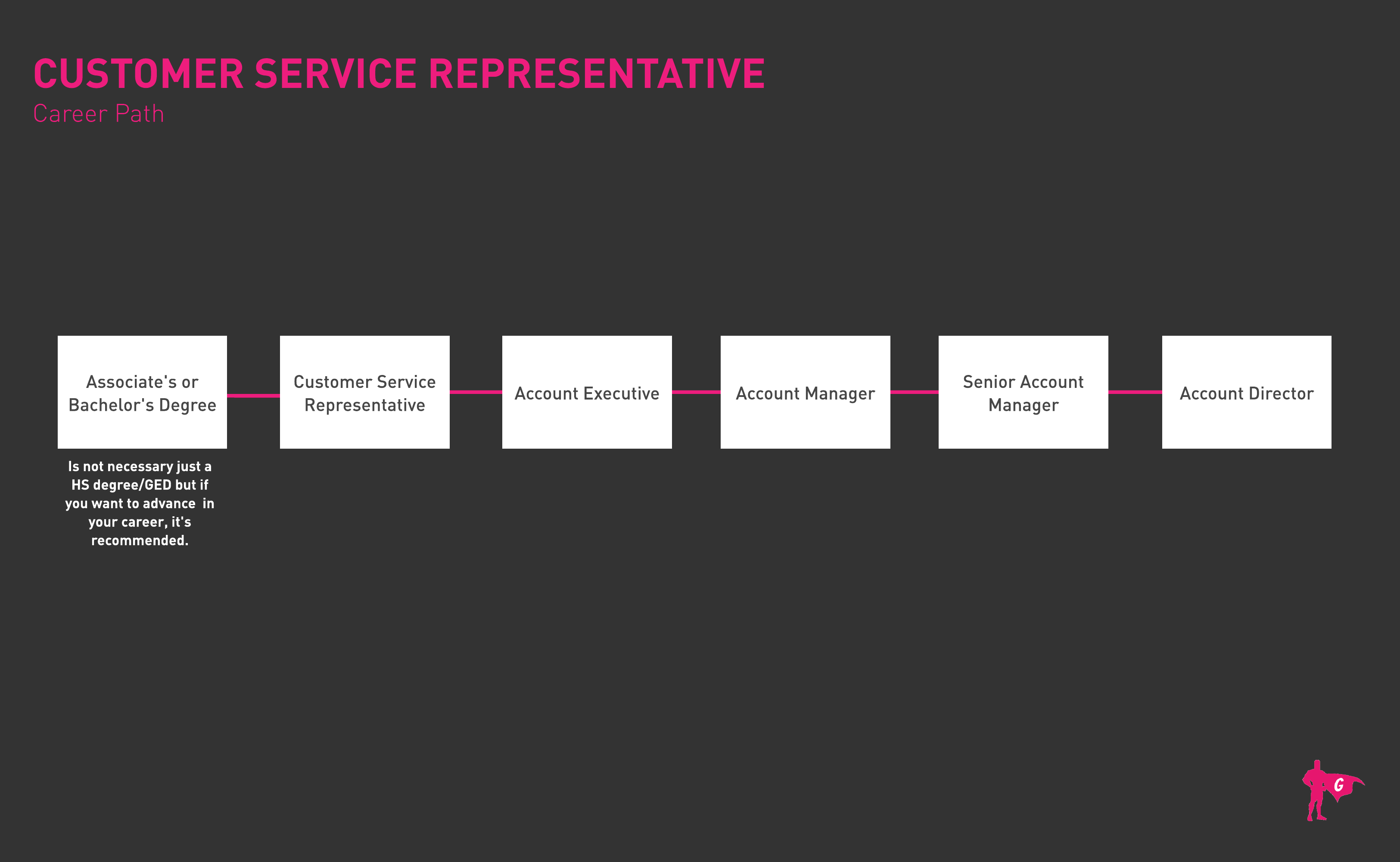 Customer Service Gladeo Roadmap