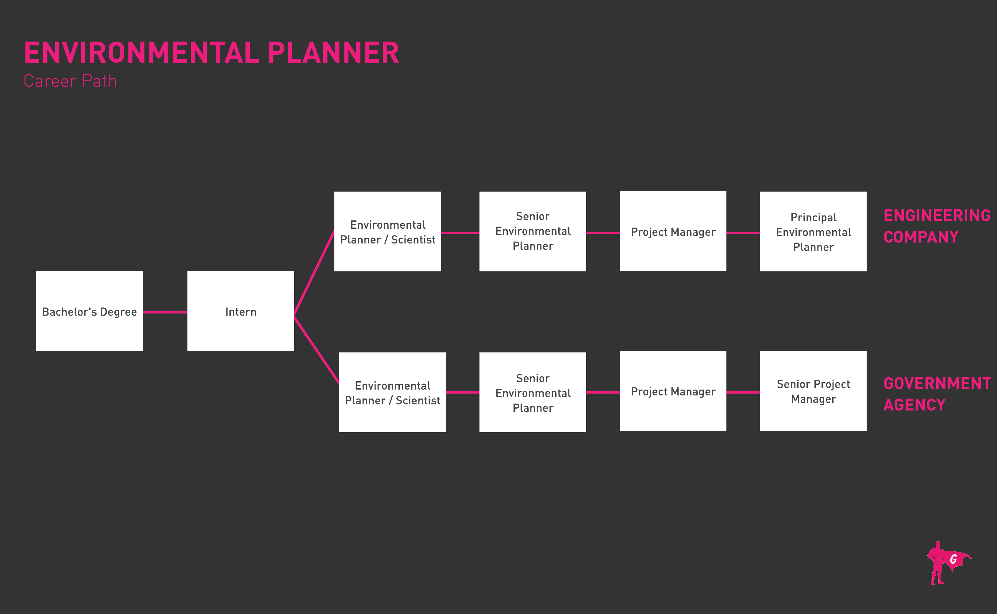Công cụ lập kế hoạch môi trường Lộ trình Gladeo