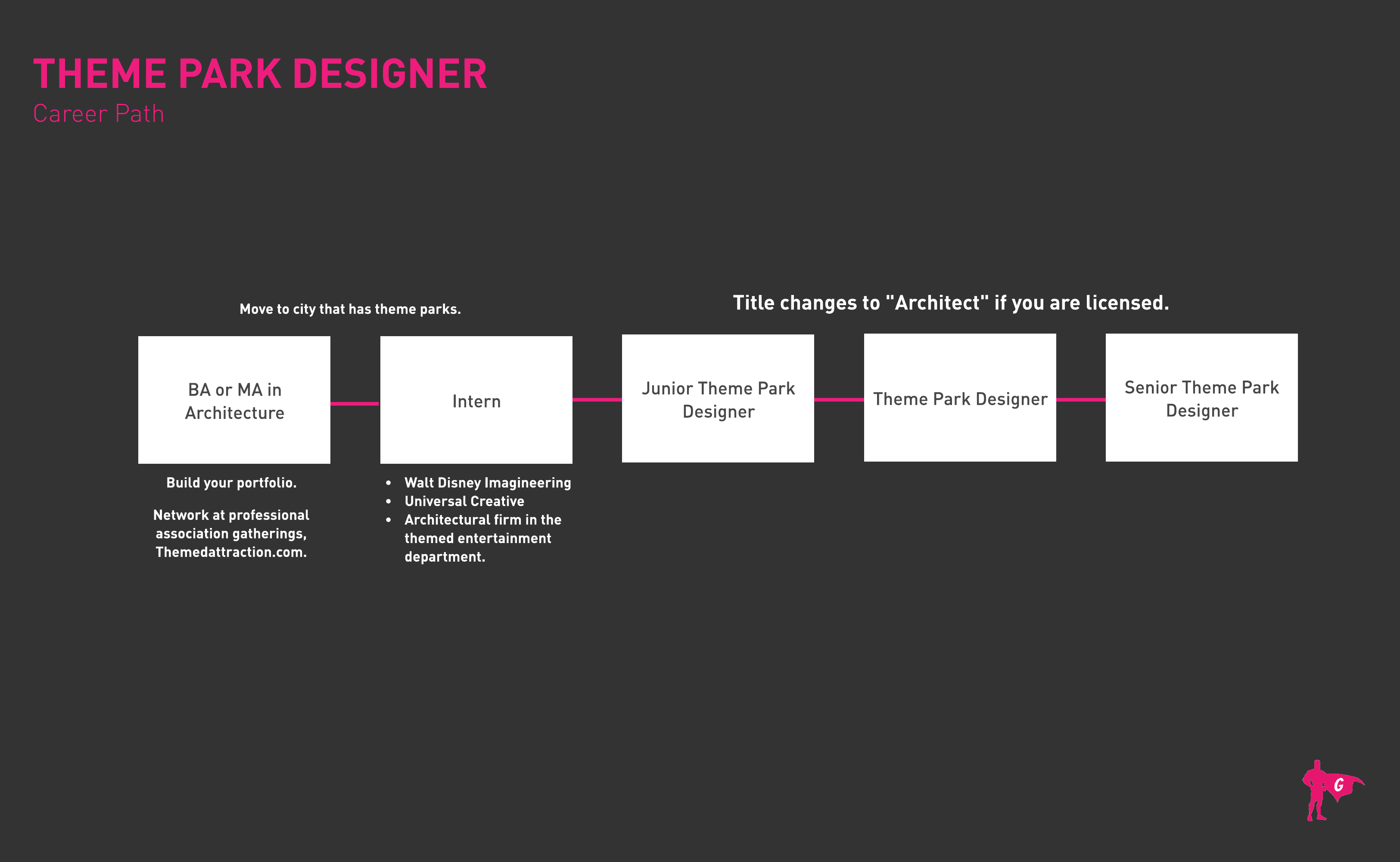 Công viên giải trí Gladeo Designer