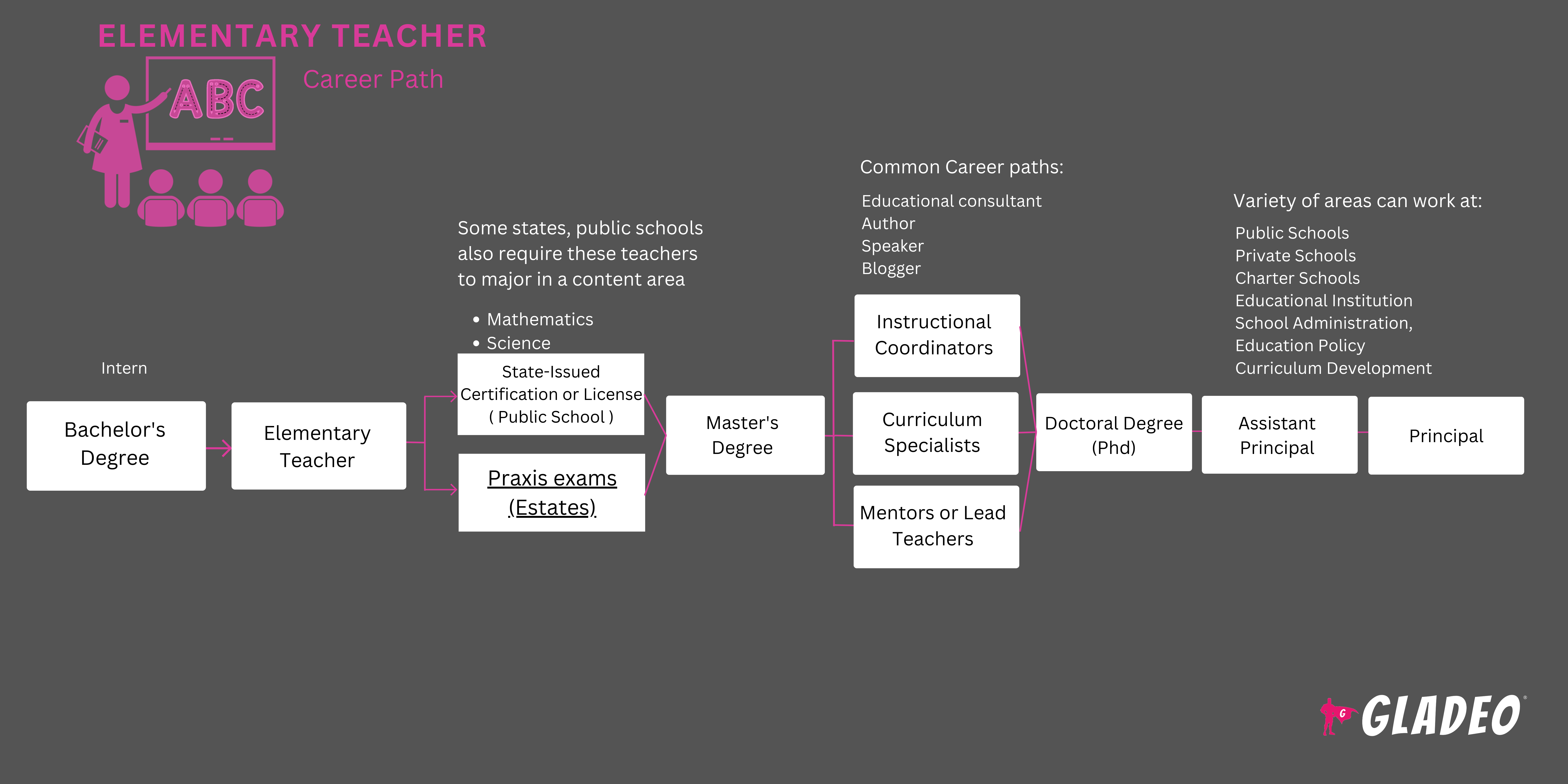 Elementary Teacher Roadmap